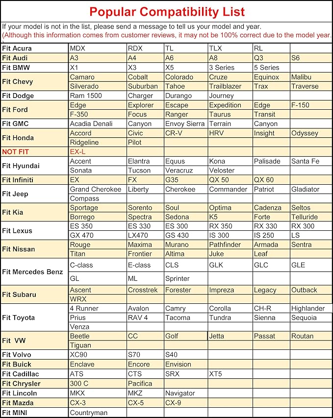 Black Panther 1 Pair Luxury PU Car Seat Covers Protectors for Front Seats, with Partial Backrest Coverage (Middle Part Only), Triangle Pattern, Compatible with 95% Cars - Beige