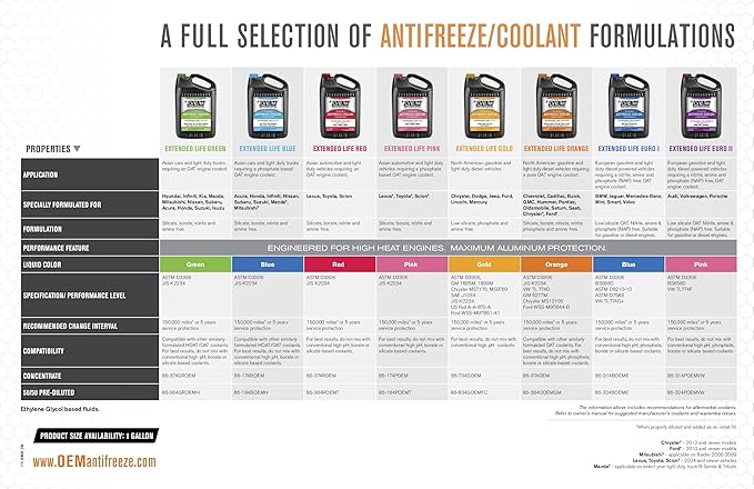 OEM Recochem European Vehicles Premium Antifreeze 50/50 Extended Life Coolant - Euro I Blue 1 Gallon, 1 Pack